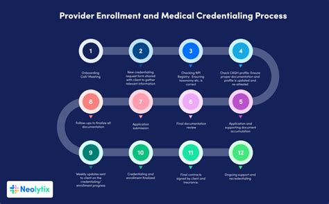 For Providers .